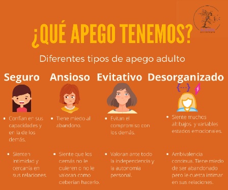 tipos de apego en la pareja